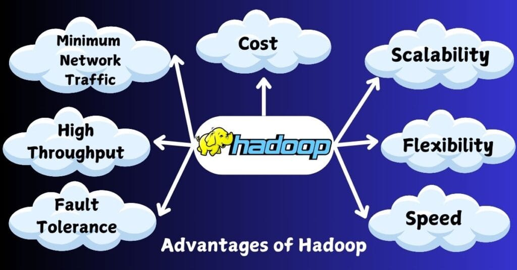 Advantages of Hadoop