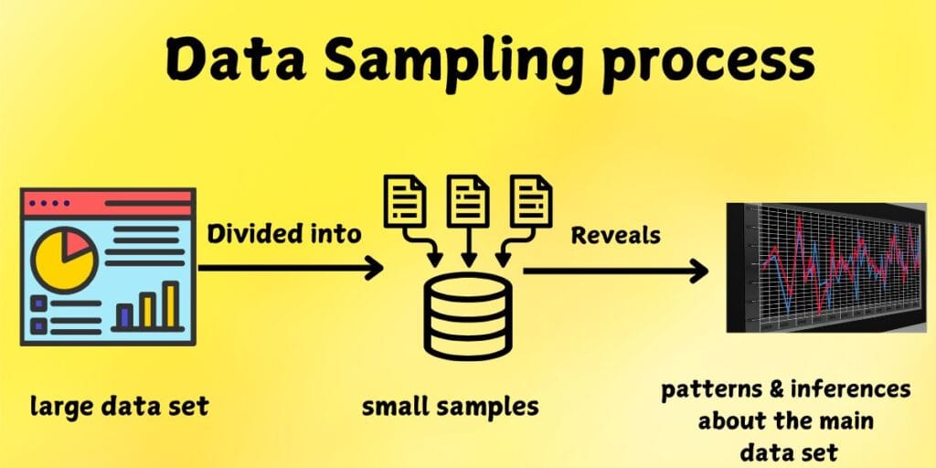 Data Sampling