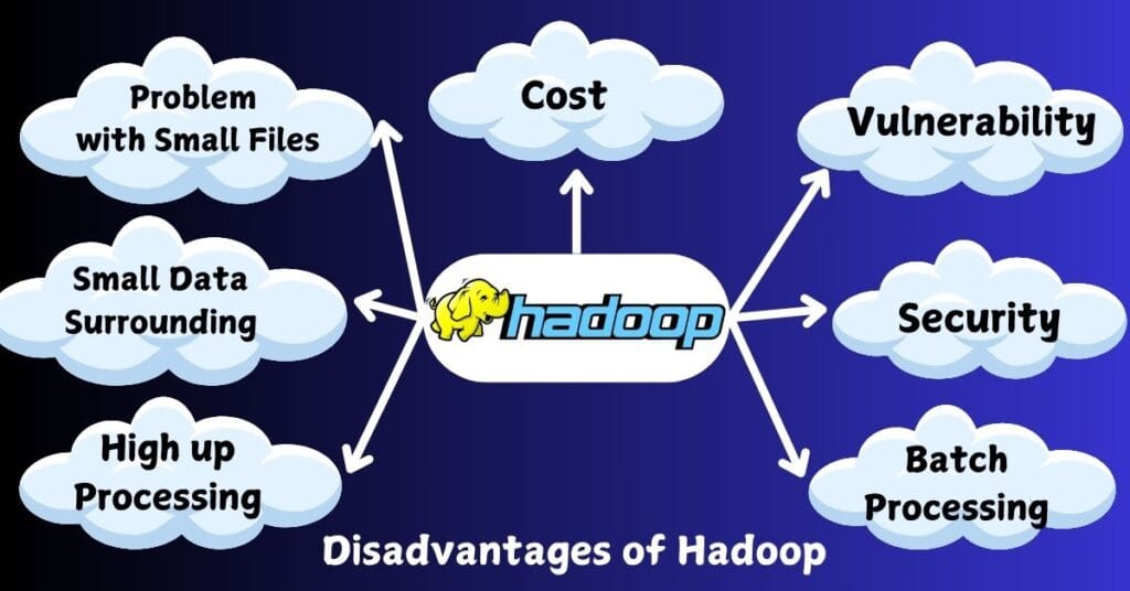 Disadvantages of Hadoop