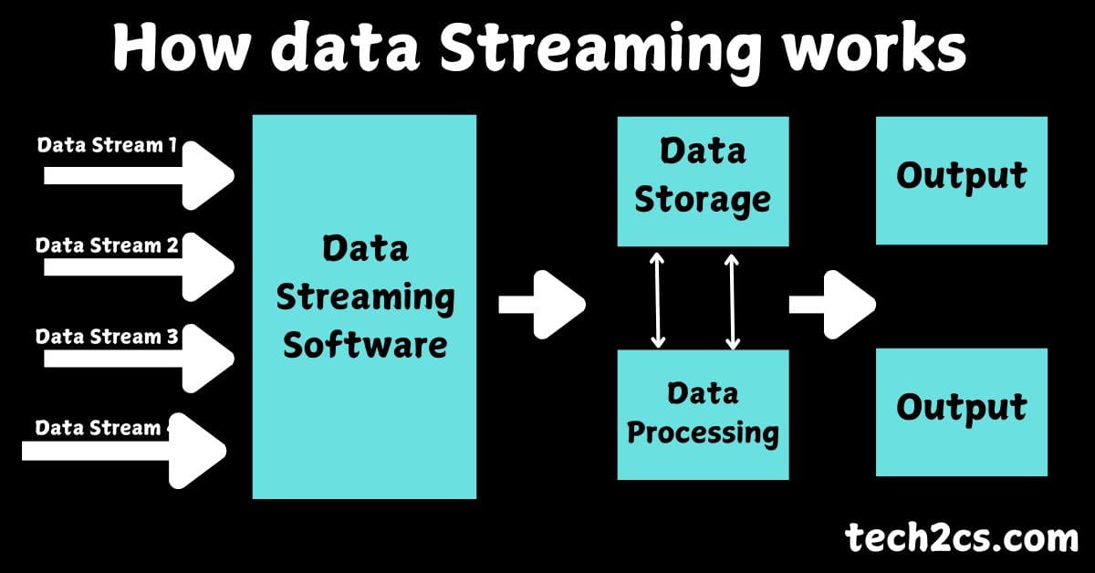 Data Streams in Data Analytics: A Comprehensive Guide