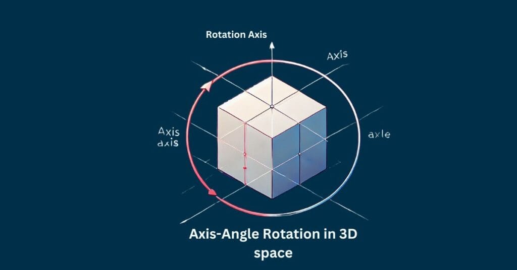 Axis Angle Rotation in Virtual Worlds 2025