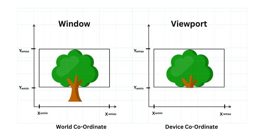 Viewing Transformations in Virtual Worlds 2025