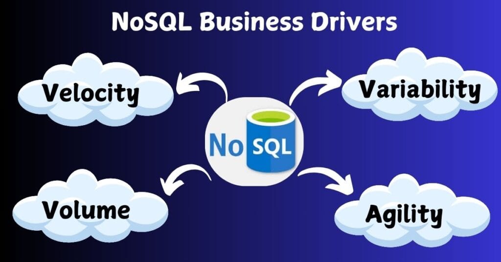 NoSQL Business Drivers