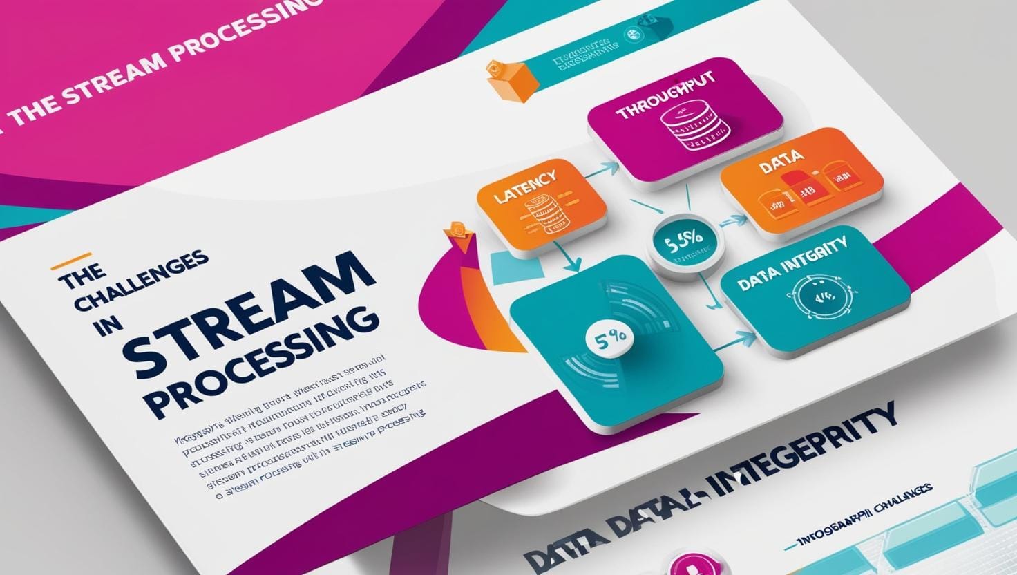 Stream Queries and Issues in Stream Processing