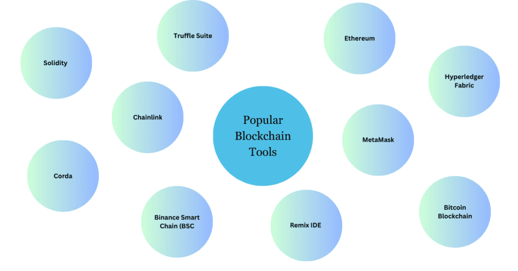 Popular Blockchain Tools 