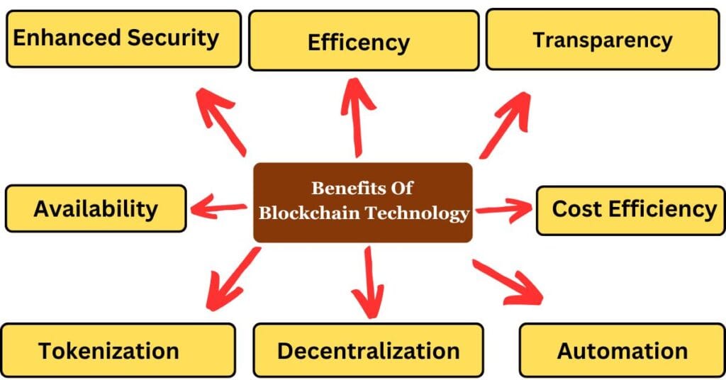 Key Benefits of Blockchain for Data Storage