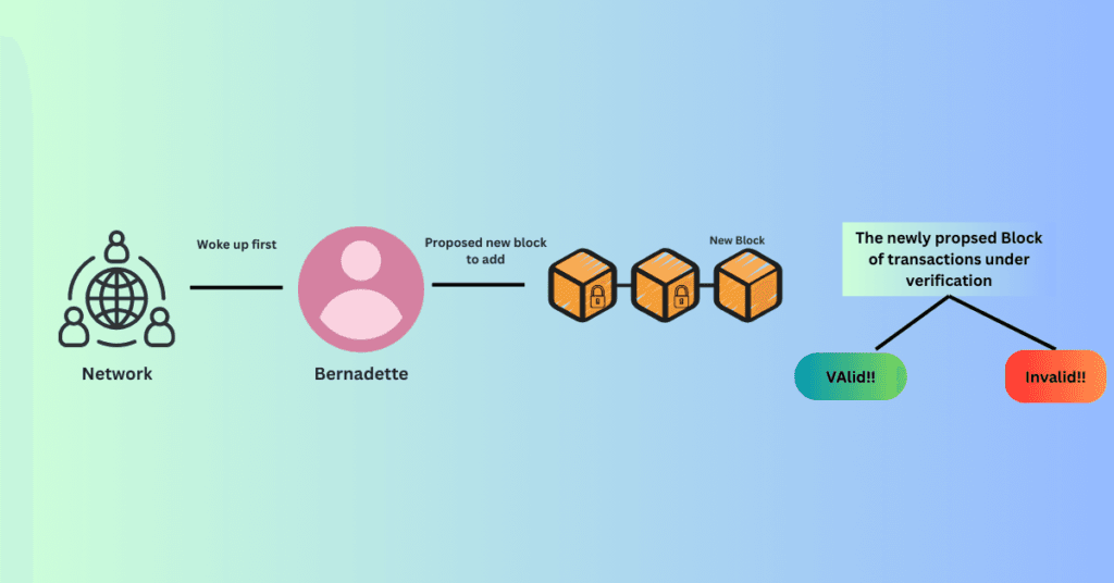 How PoET Works in Blockchain