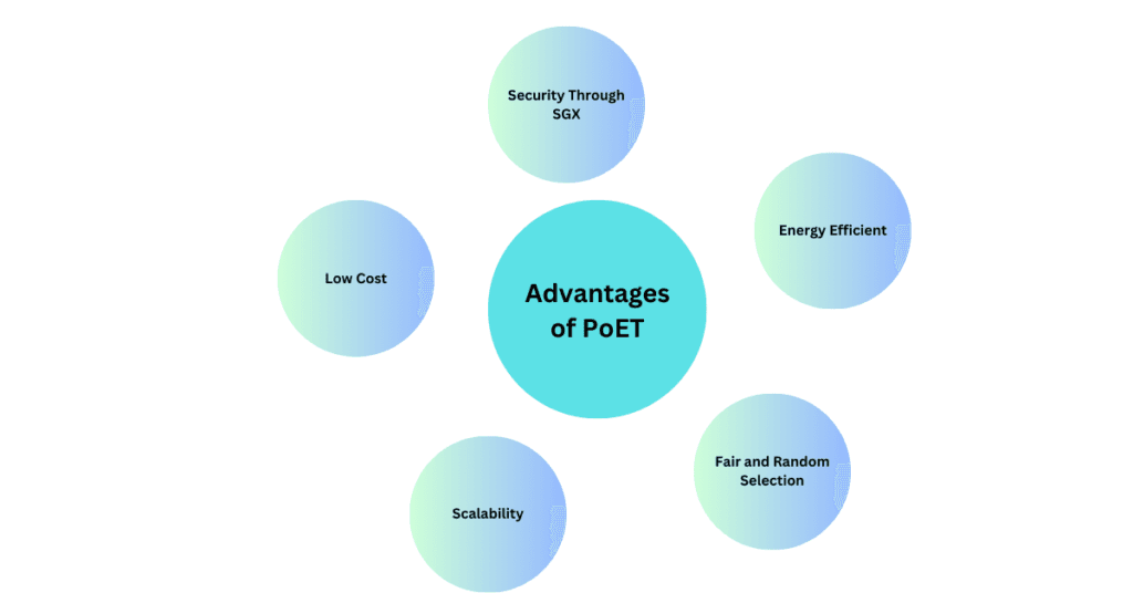 Advantages of PoET