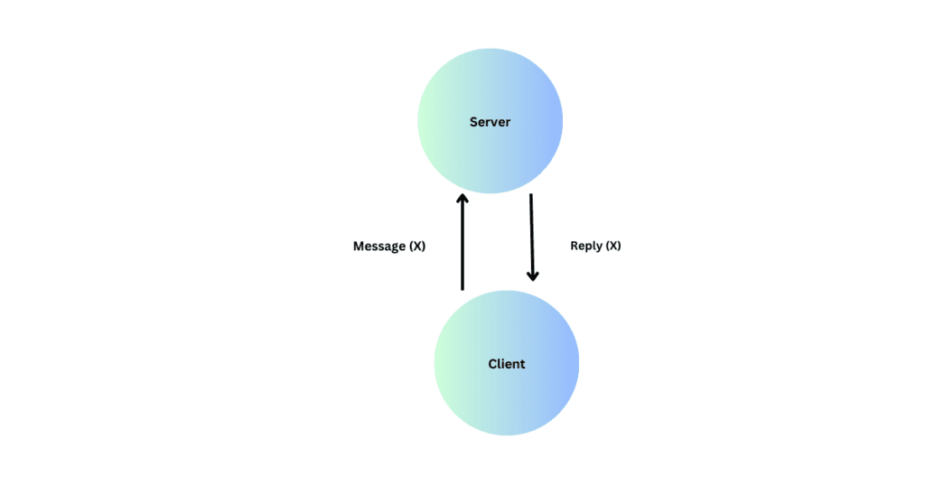 RAFT Algorithm