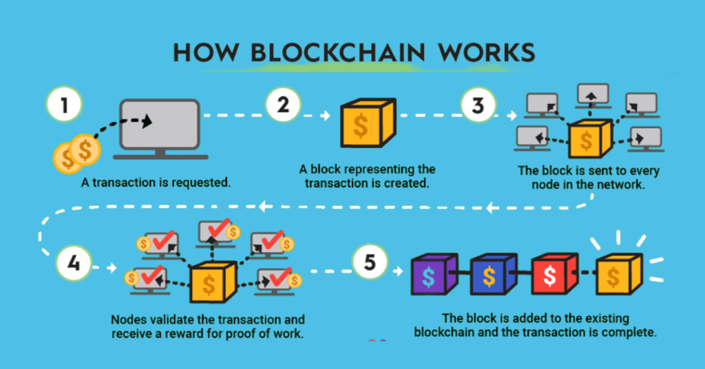 Understanding Cryptocurrency in Blockchain 2025