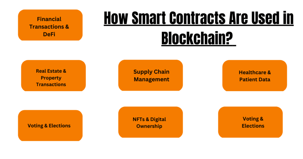 How Smart Contracts Are Used in Blockchain? 