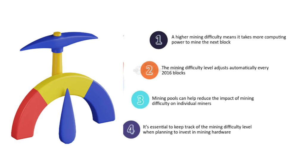 How Mining Difficulty Affects Miners