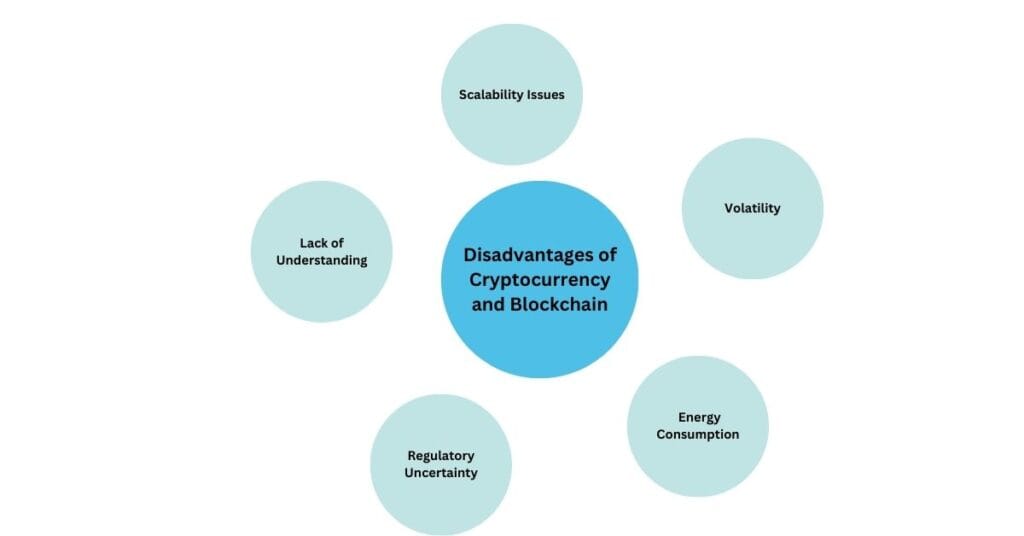 Understanding Cryptocurrency in Blockchain 2025