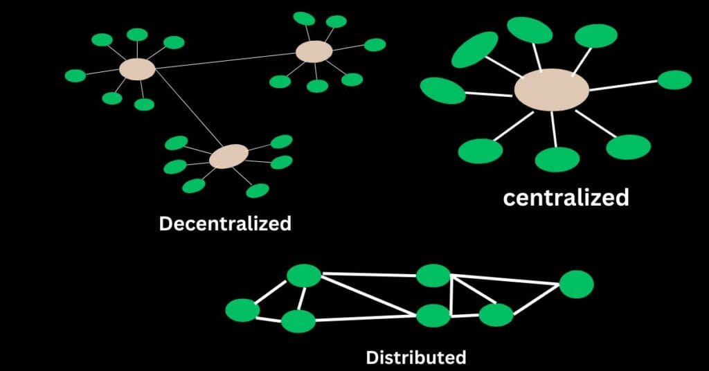 Introduction to Blockchain