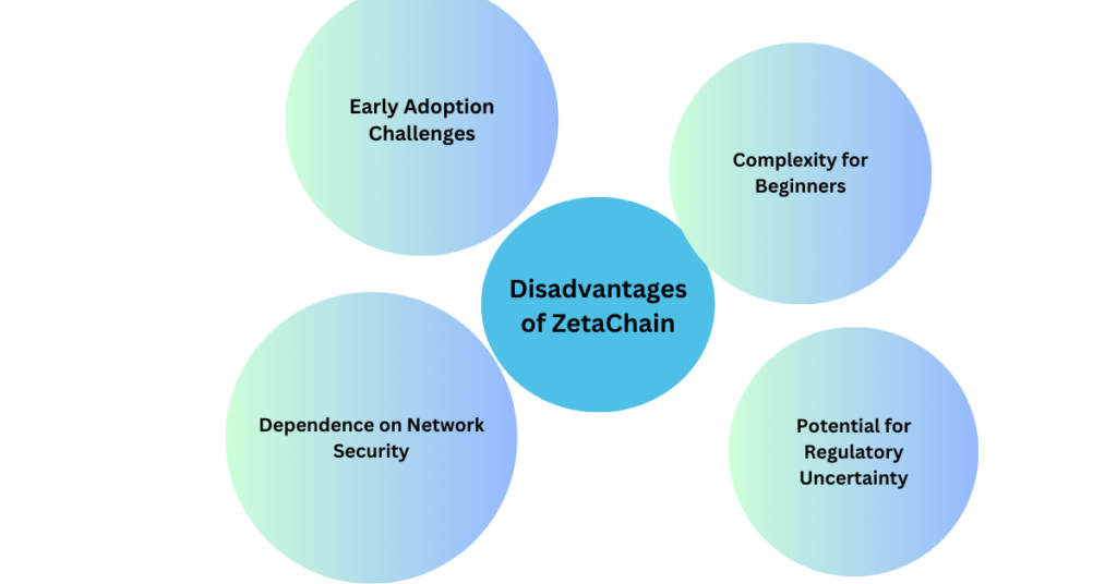 Disadvantages of ZetaChain