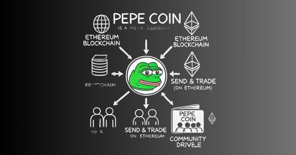 What is Pepe Coin?