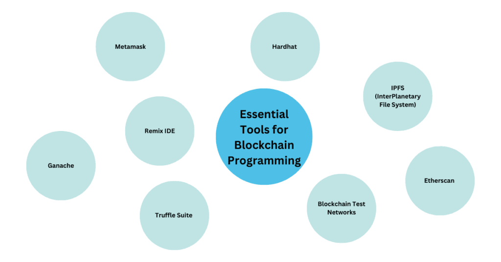 Essential Tools for Blockchain Programming