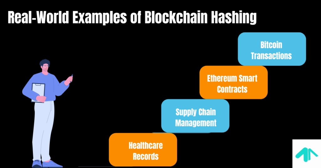 Real-World Examples of Blockchain Hashing