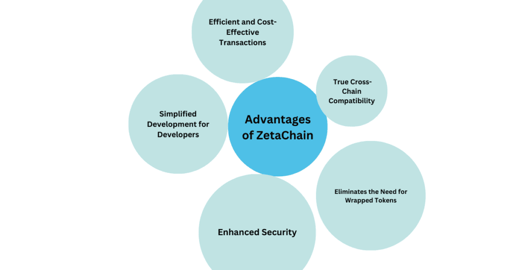 Advantages of ZetaChain