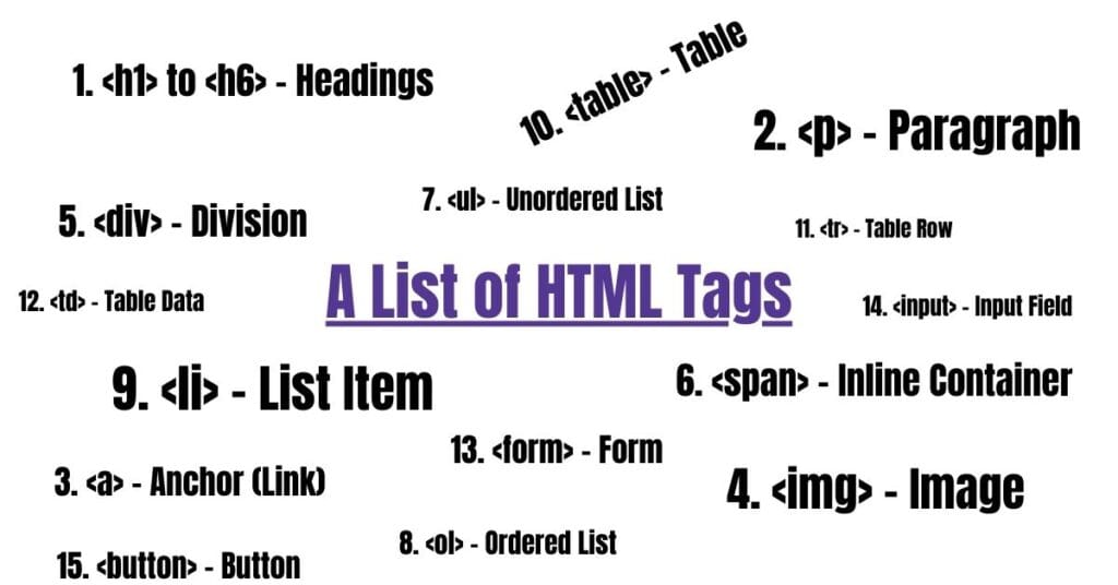 A List of HTML Tags