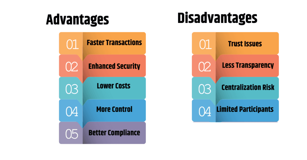 Advantages of Private Blockchain