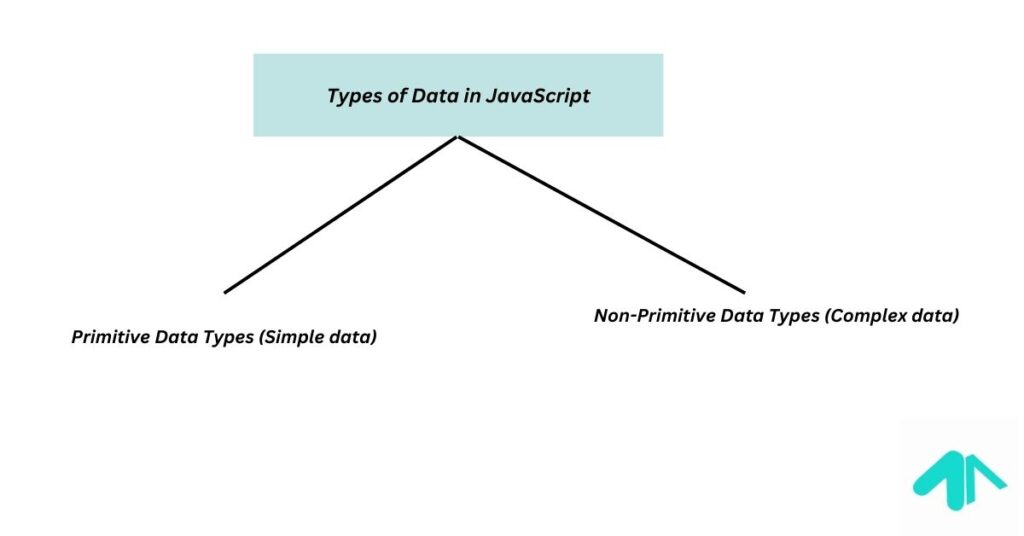 Types of Data in JavaScript